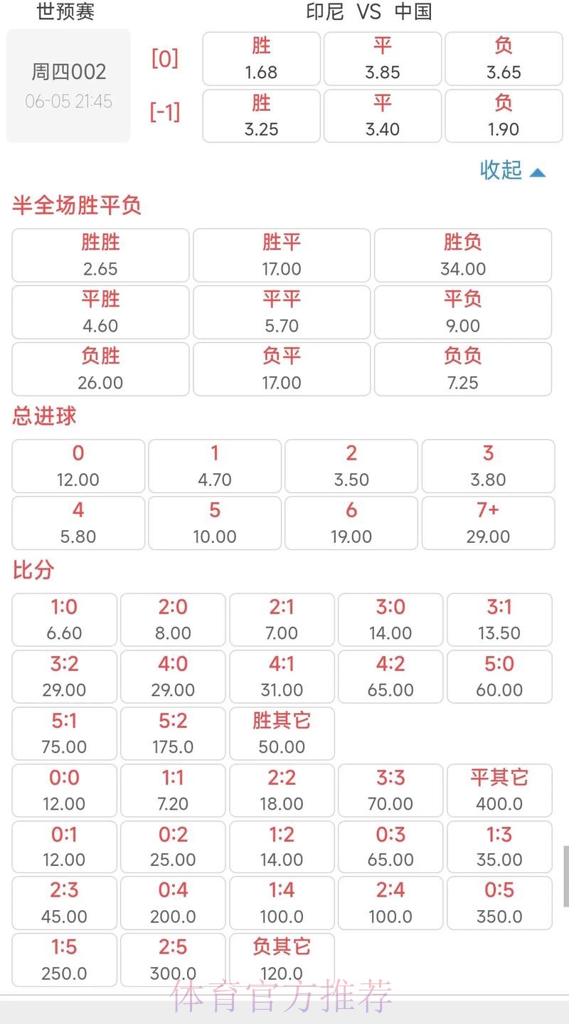 世界杯焦点赛事盘口与赔率深度解析